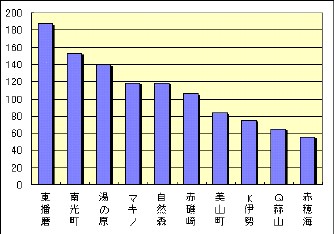 [�����L���O]