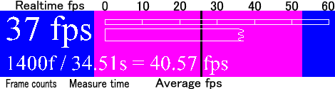 fps indication