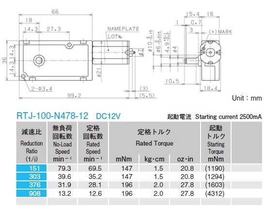 cyber® dynamic line –ブラシレスサーボモータ - WITTENSTEIN Japan
