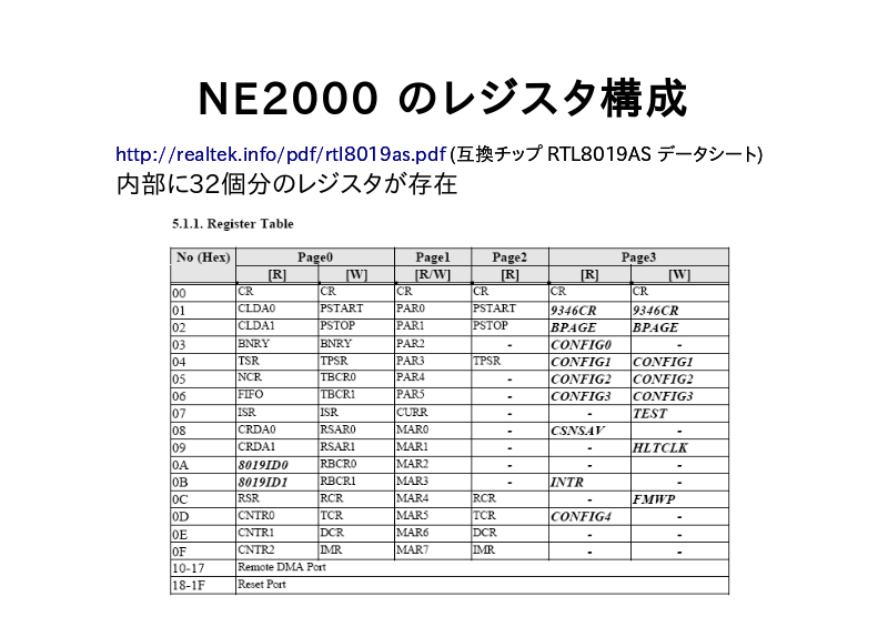 NE2000 $B$N%l%8%9%?9=@.(B