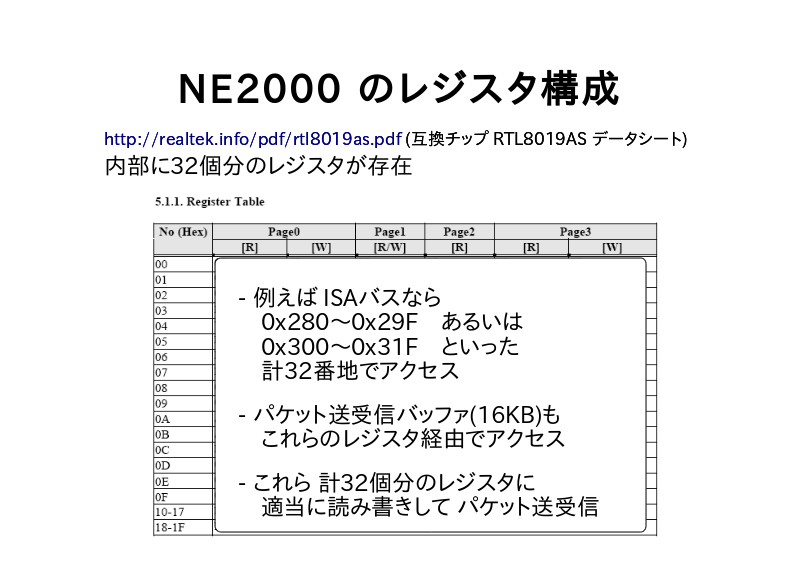 NE2000 のレジスタ構成