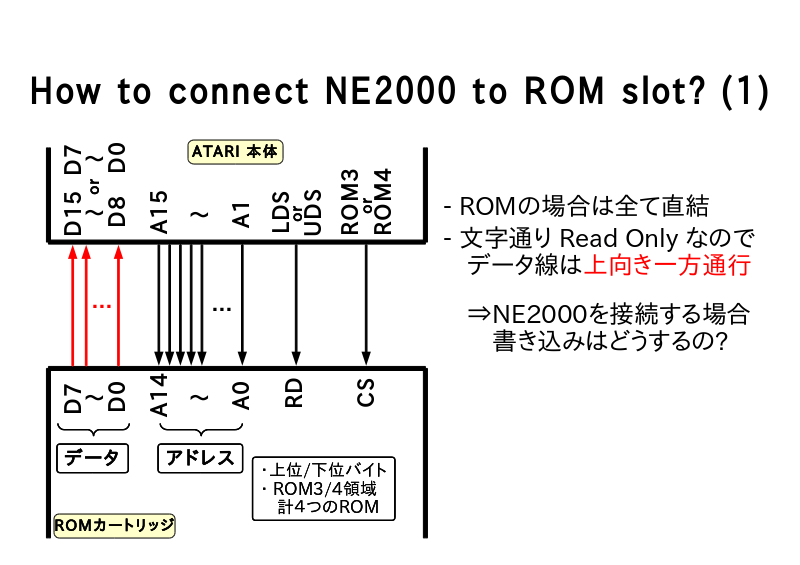 How to connect NE2000 to ROM slot? (1)