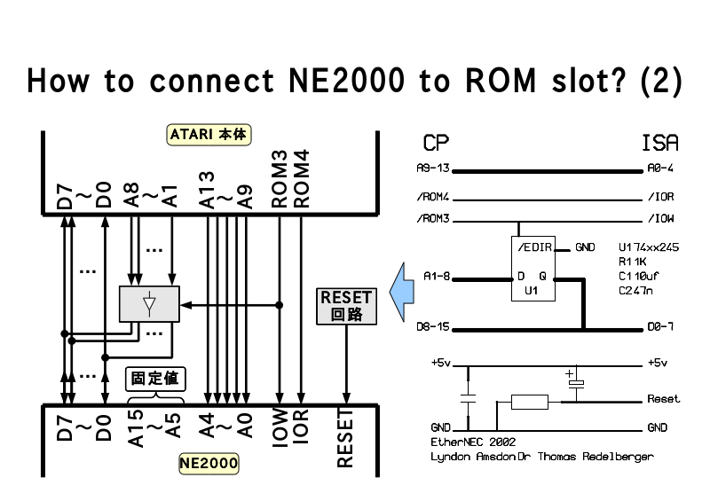 How to connect NE2000 to ROM slot? (2)