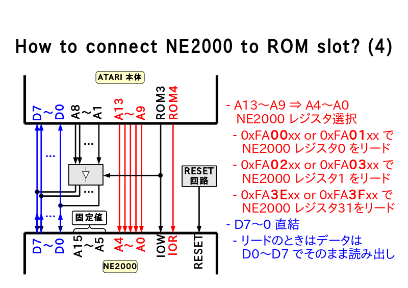 How to connect NE2000 to ROM slot? (4)