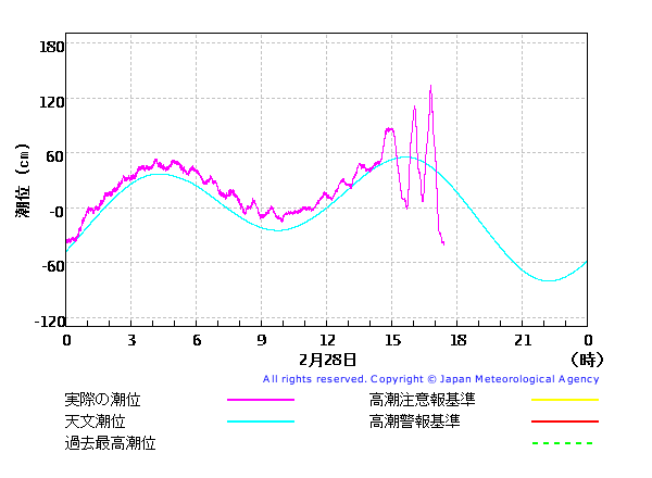 jdiaryB00201_kasima_lvl_1_20100228.png