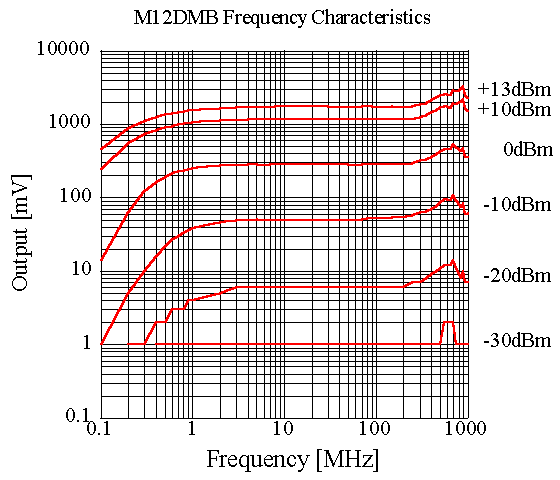 M12DMBfc.gif