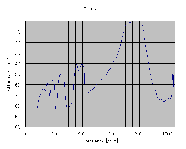 afse012fc.gif