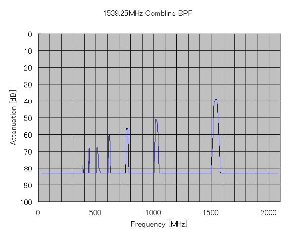 combline1539mfc.gif