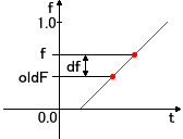 fraction̕ω