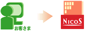お客さま→NICOS