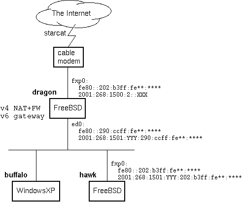 network topology