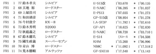 G6U@FR1
