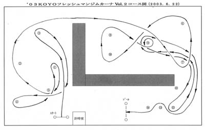 JMRC茨城第３戦コース図