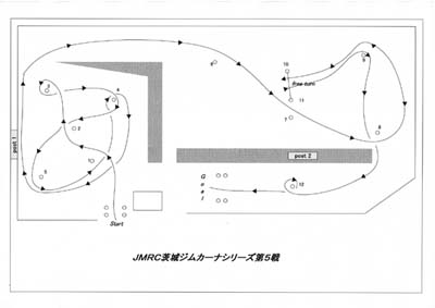 JMRC茨城第５戦コース図