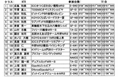 JMRC茨城第５戦　NTR結果