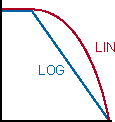LIN/LOG