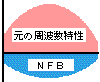 NFBɂgP