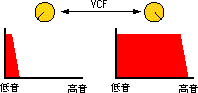 VCF̌