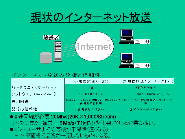 現状のインターネット放送